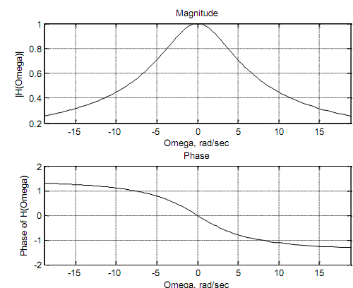 499_Normalized analog low pass4.png